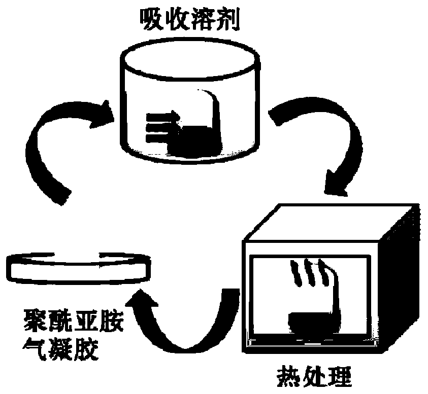 A kind of intrinsically hydrophobic polyimide airgel, its preparation method and application