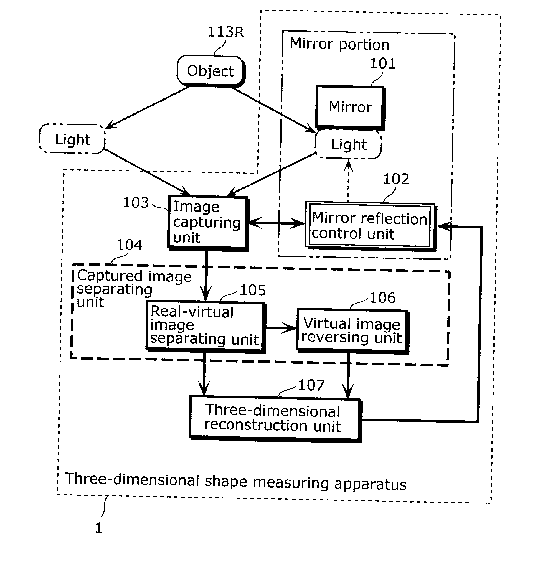 Three-dimensional shape measuring apparatus, integrated circuit, and three-dimensional shape measuring method