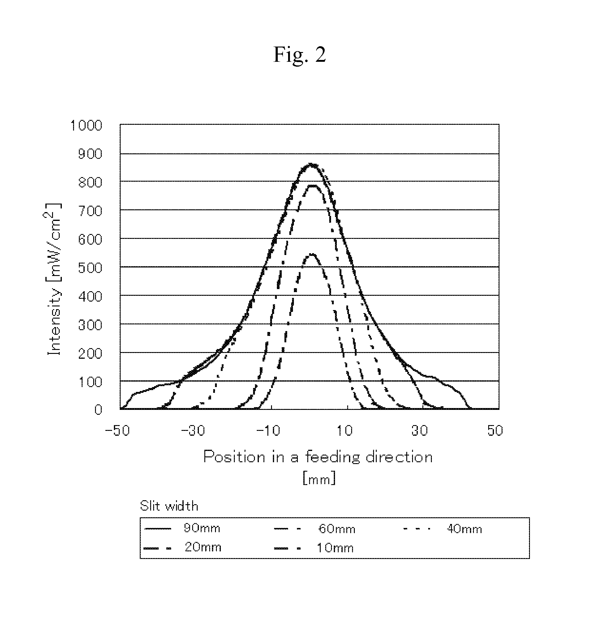 Method of producing optical film, optical film, polarizer plate, transfer material, liquid crystal display device, and polarized ultraviolet exposure apparatus