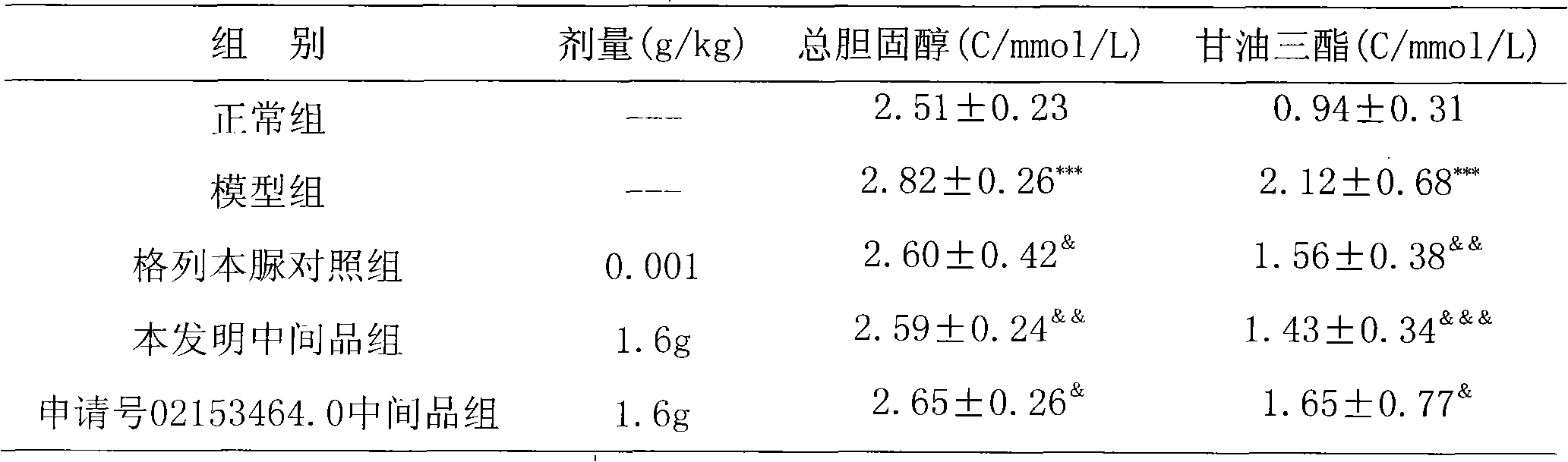 Chinese medicinal formulation for treating diabetes and preparation method of same