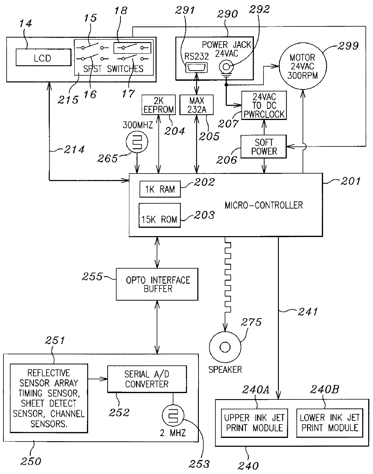 Data processing form using a scanning apparatus