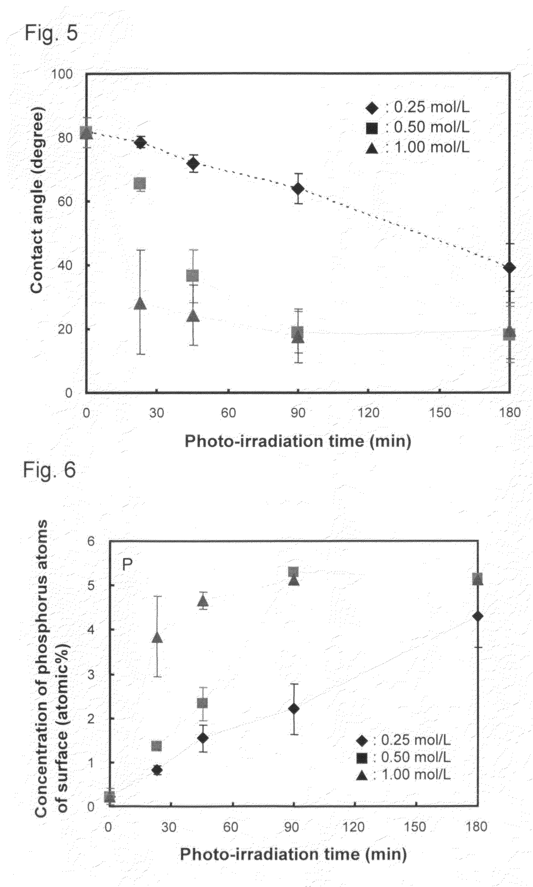 Biocompatible and low-abrasion member, and artificial joint using the same and method of producing the same