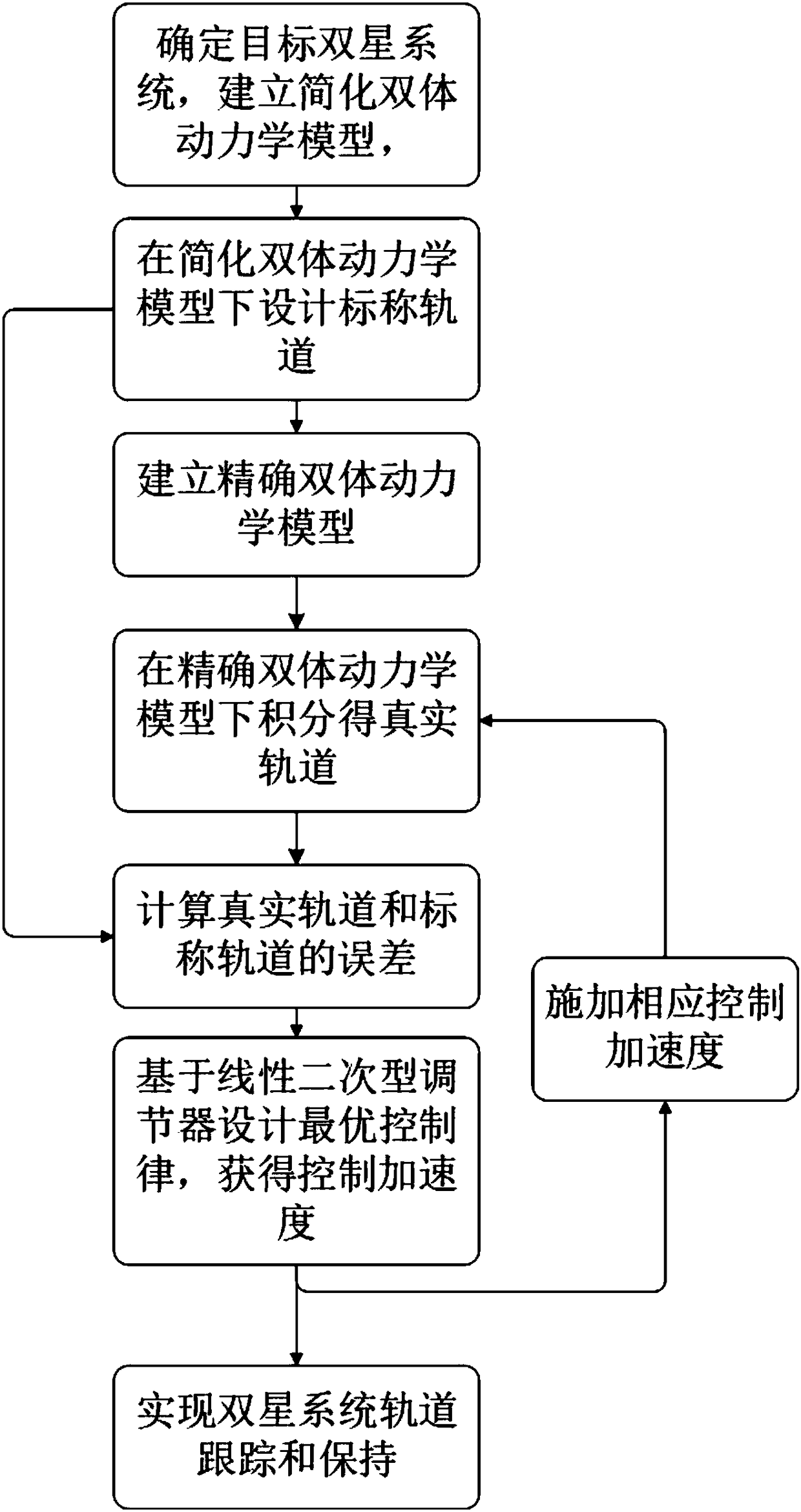 Double-satellite system orbit keeping method based on linear quadratic type regulator