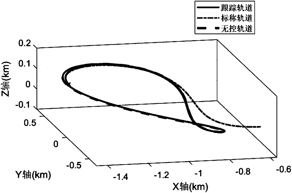 Double-satellite system orbit keeping method based on linear quadratic type regulator