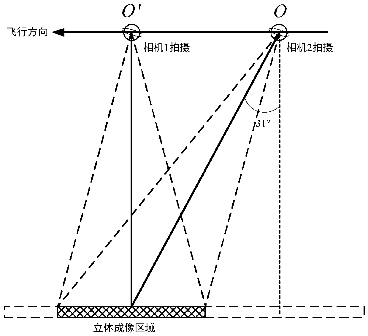 Simulation device for dual-camera dynamic rotary scanning stereoimaging