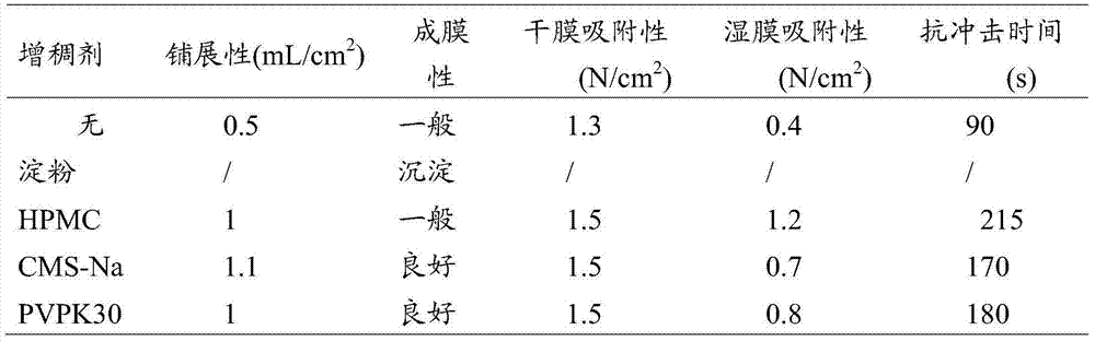 Spraying pellicle capable of being used in high-temperature high-dampness environment and preparation method thereof