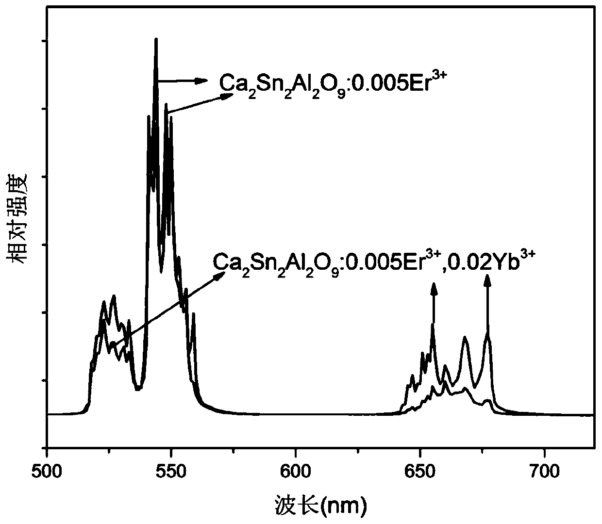 Oxide-based up-conversion fluorescent material and preparation method thereof