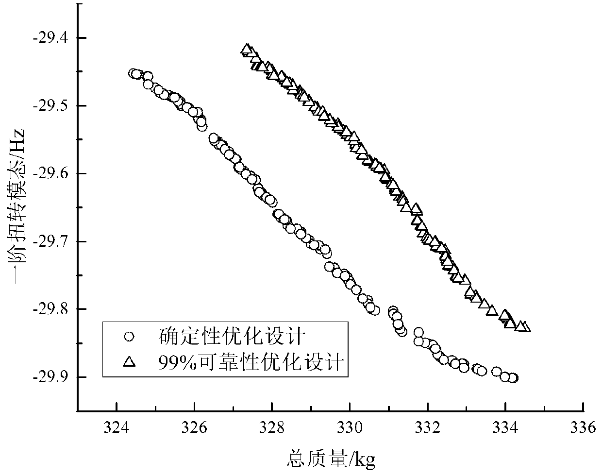 Body-in-white structure optimization design method and body-in-white structure optimization design device