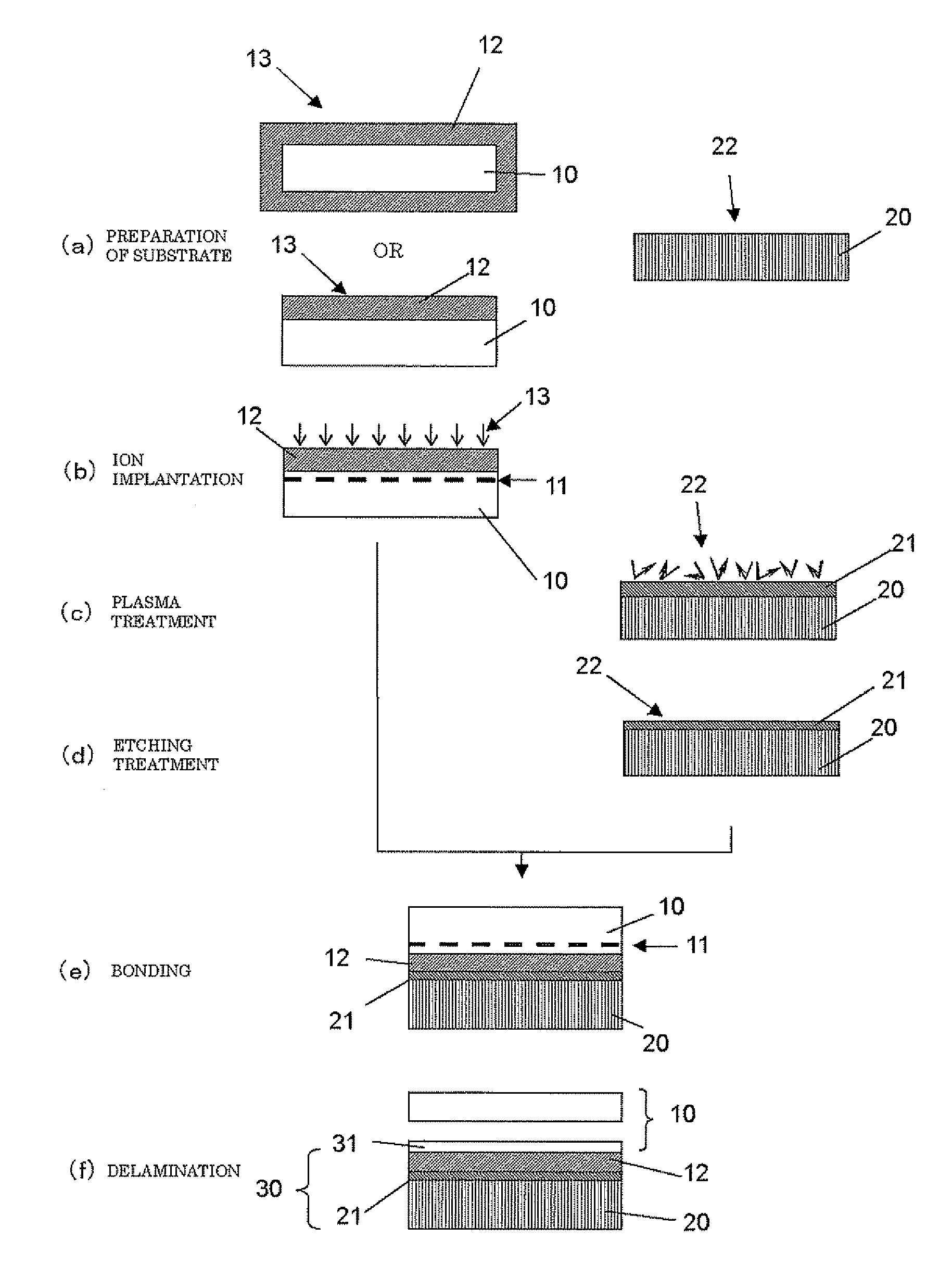 Method for manufacturing bonded wafer