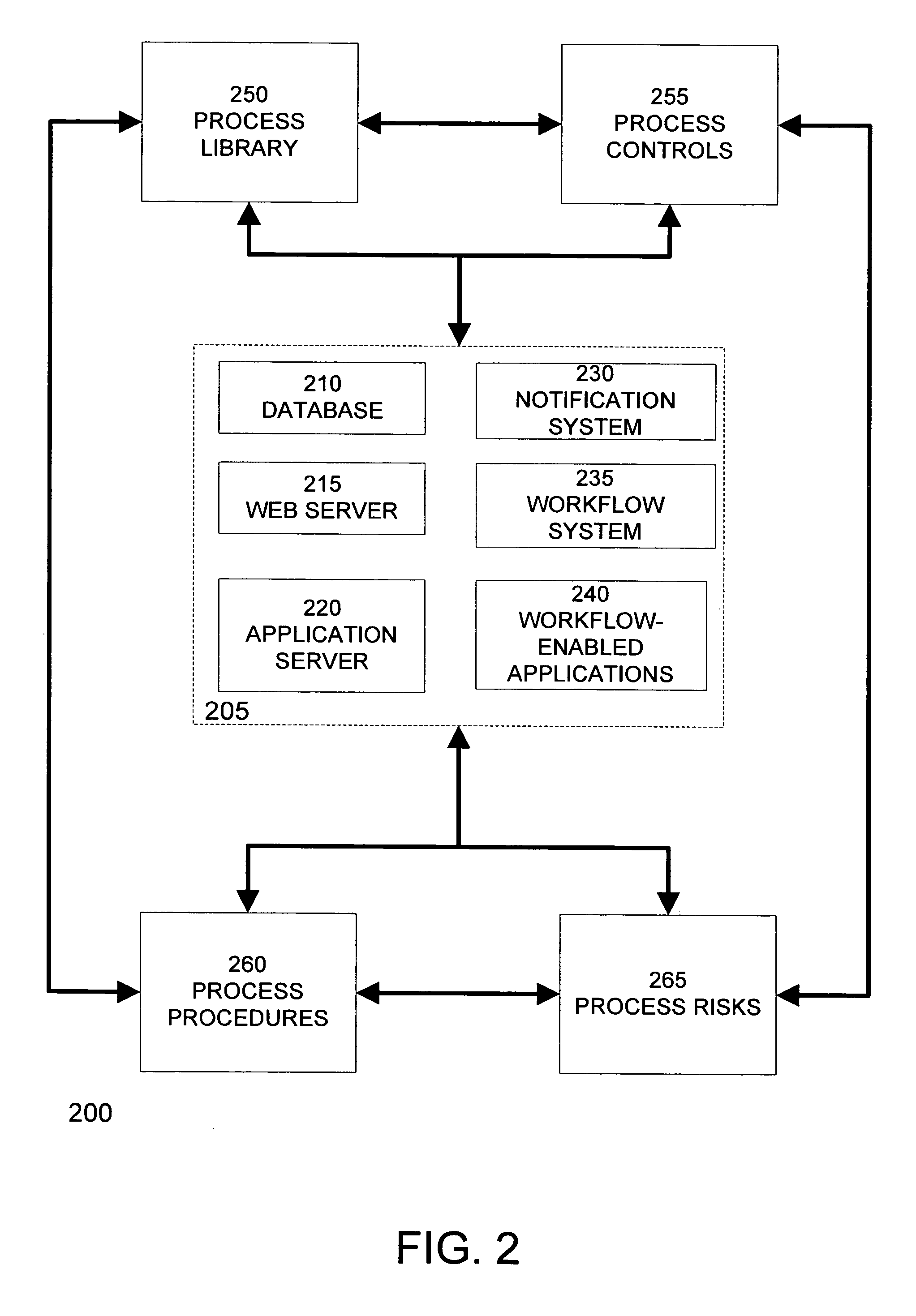 Audit procedures and audit steps