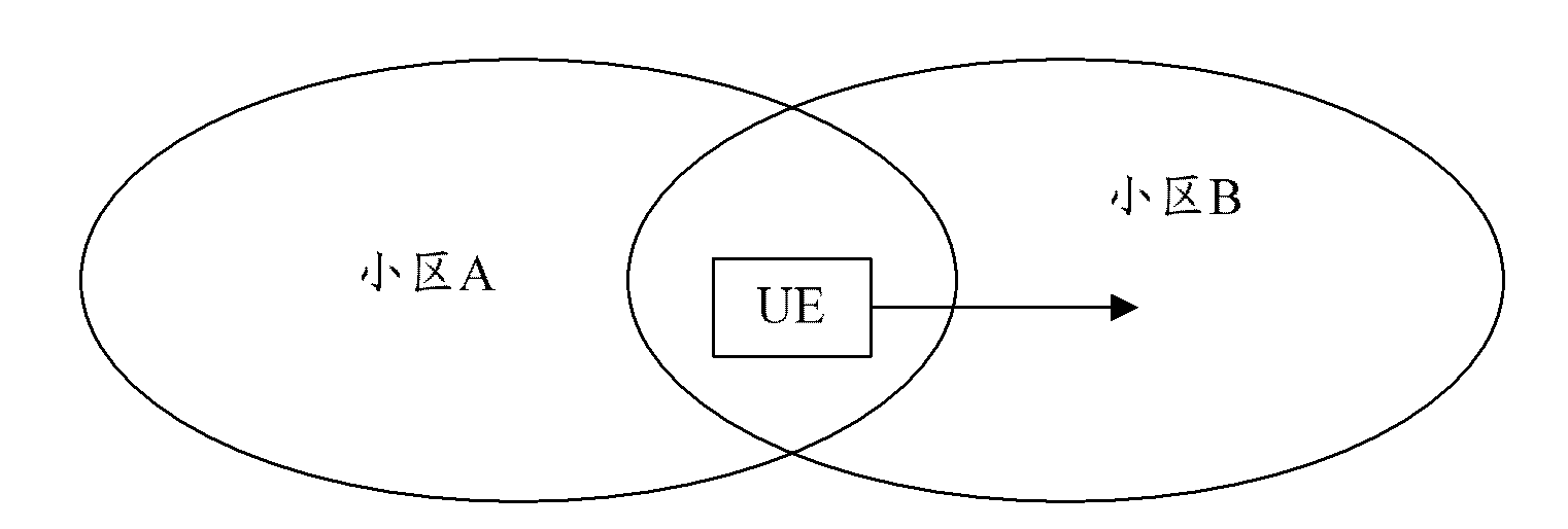 Handover parameter optimization method and system