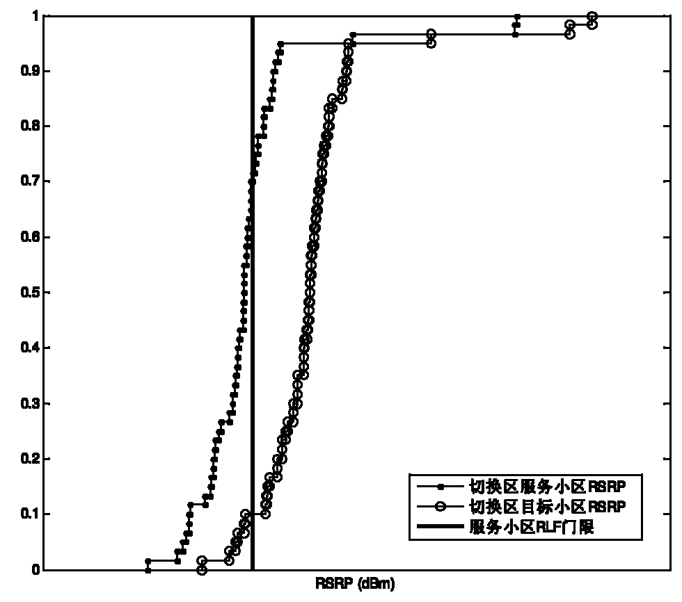 Handover parameter optimization method and system