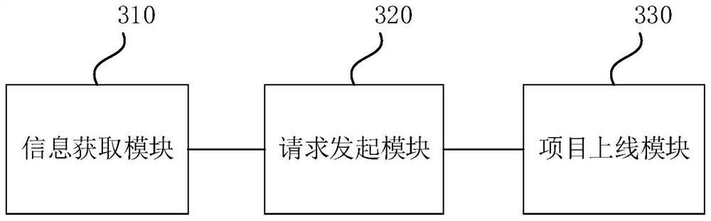 Donation project online method and device, electronic equipment and storage medium