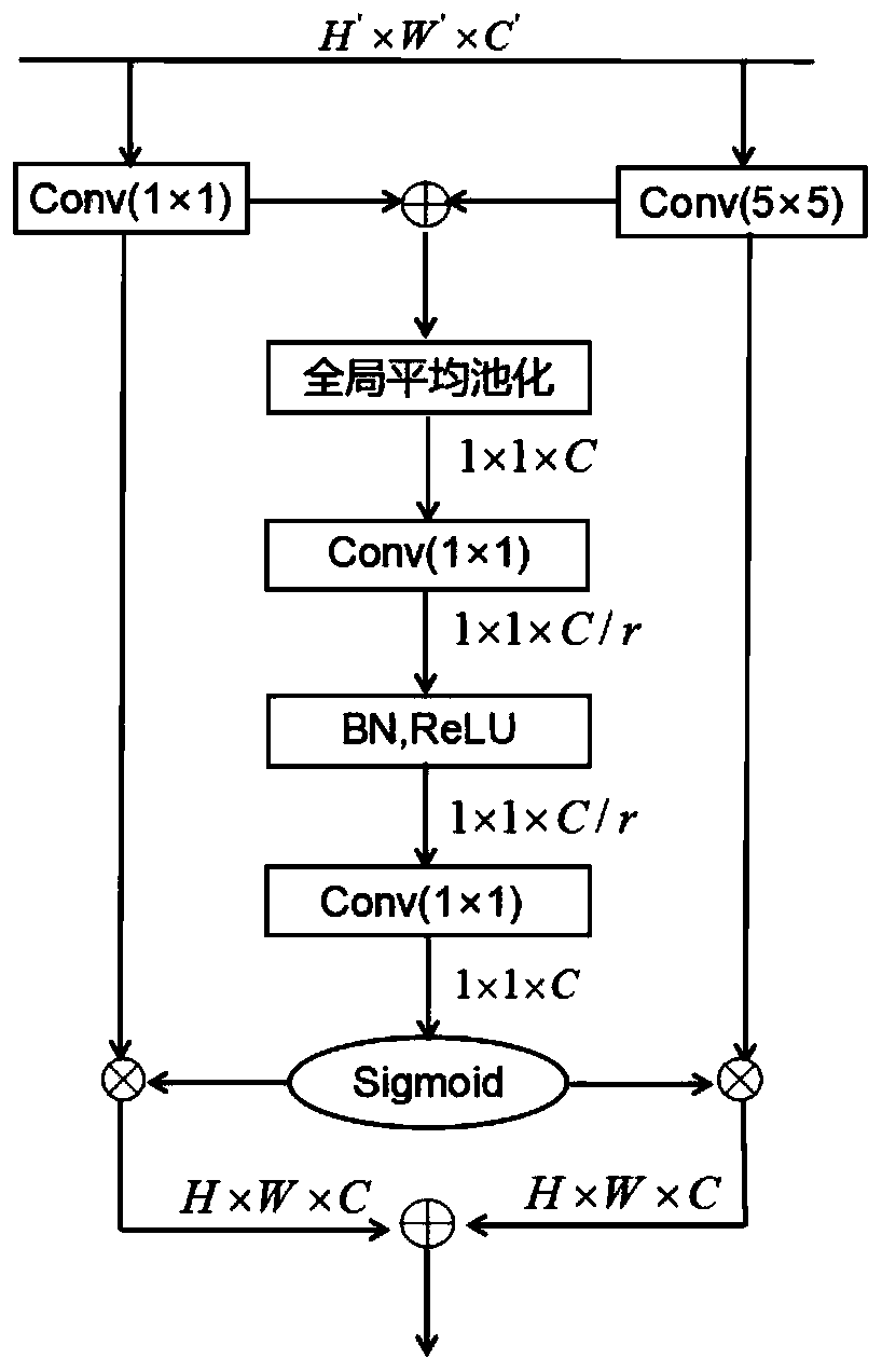 Artistic image classification method based on convolutional neural network