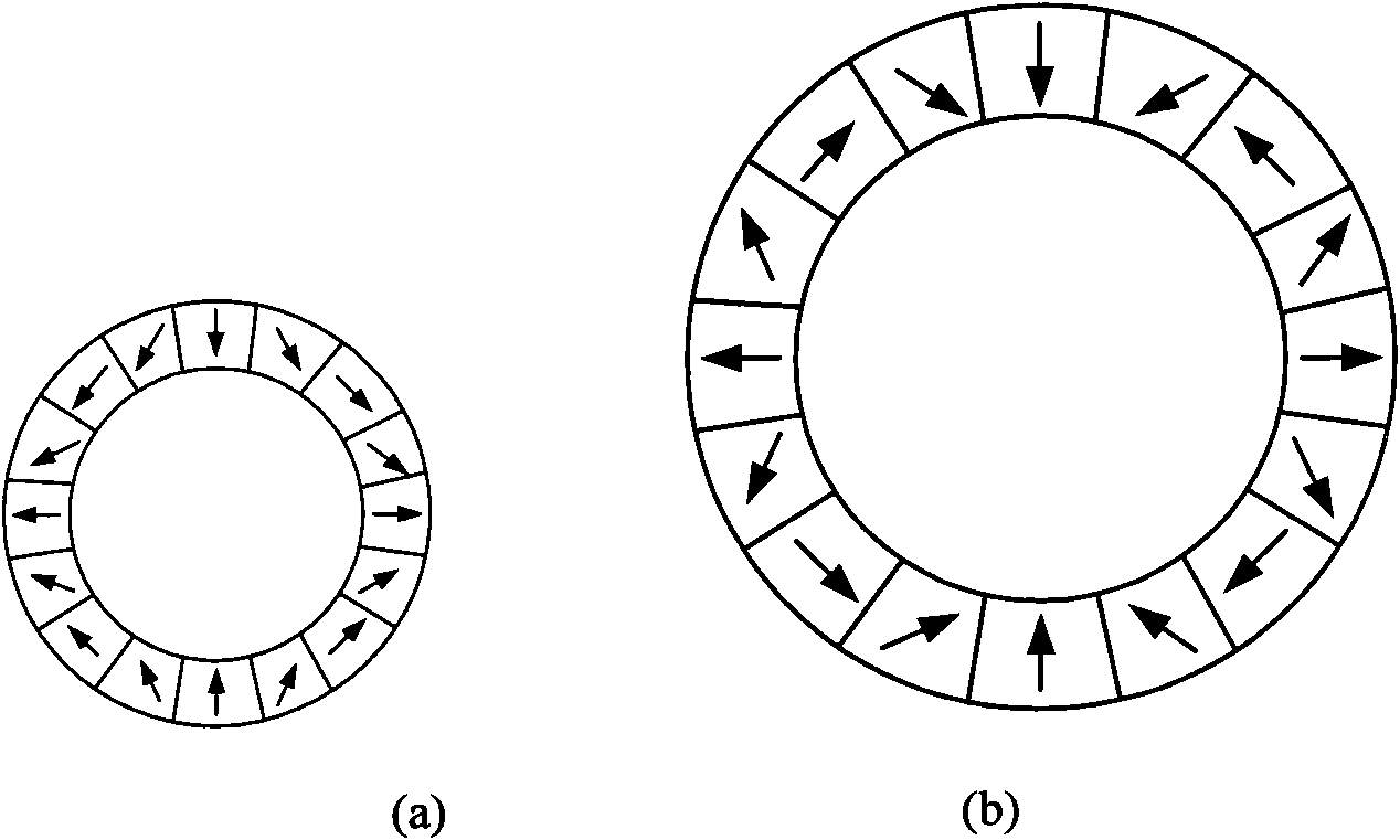 Brushless direct current motor with internal and external rotors and without core losses