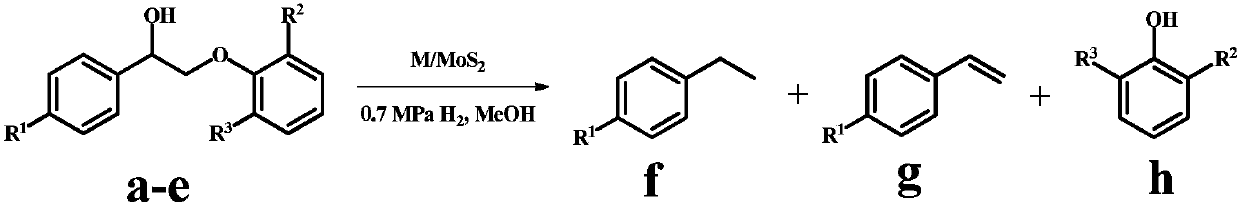 Application of monatomic catalyst in catalytic hydrogenation of lignin to aromatic compounds