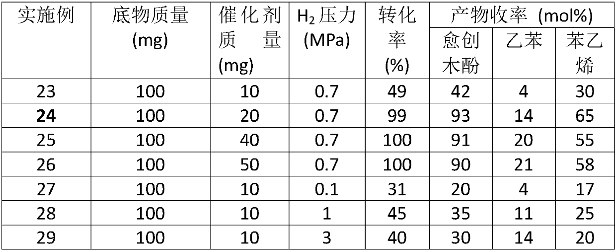 Application of monatomic catalyst in catalytic hydrogenation of lignin to aromatic compounds