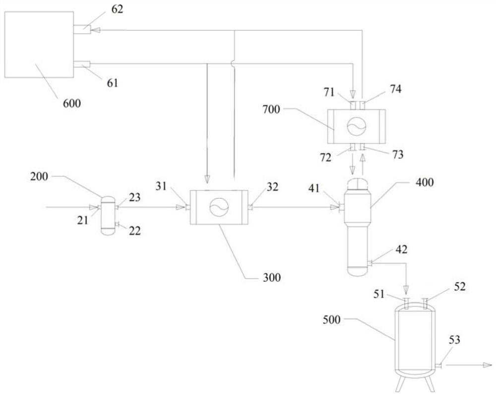 System and method for recycling gas containing carbon dioxide