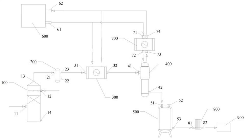 System and method for recycling gas containing carbon dioxide