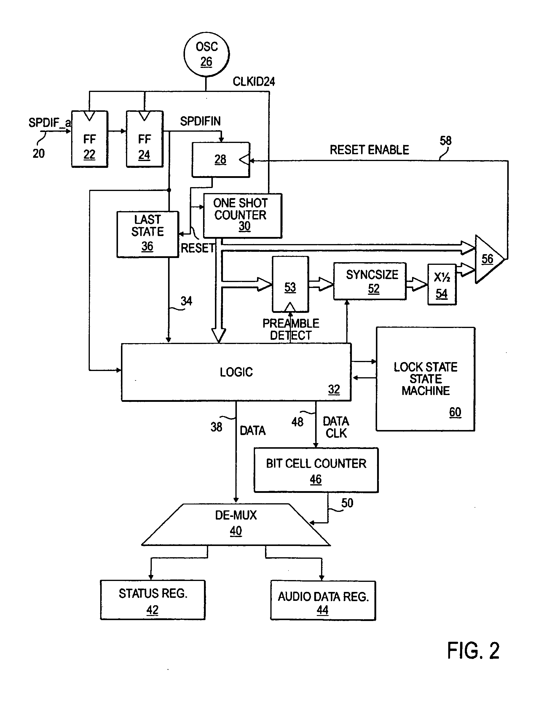 Digital audio data receiver without synchronized clock generator