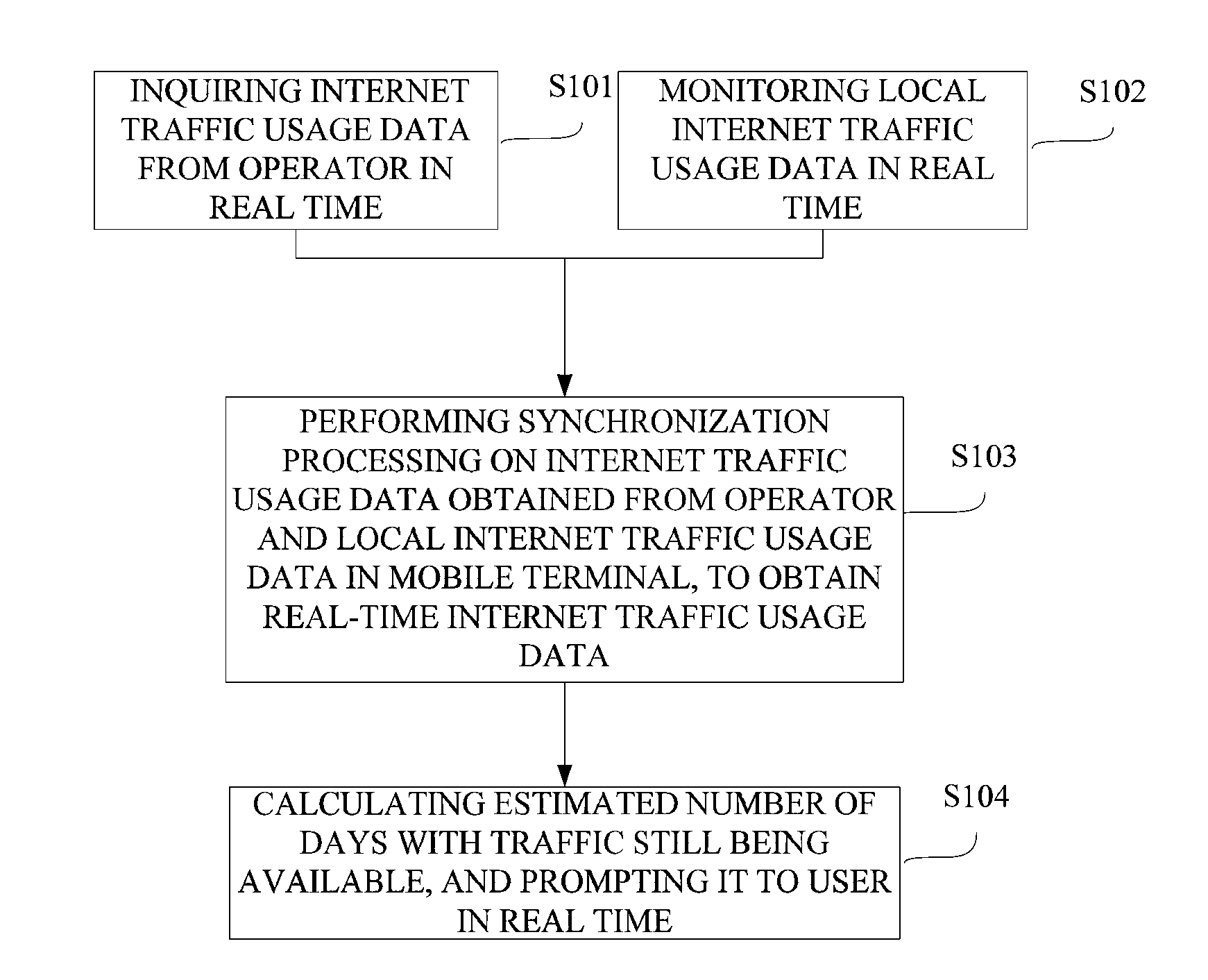 Statistical analysis and prompting method and system for mobile terminal internet traffic