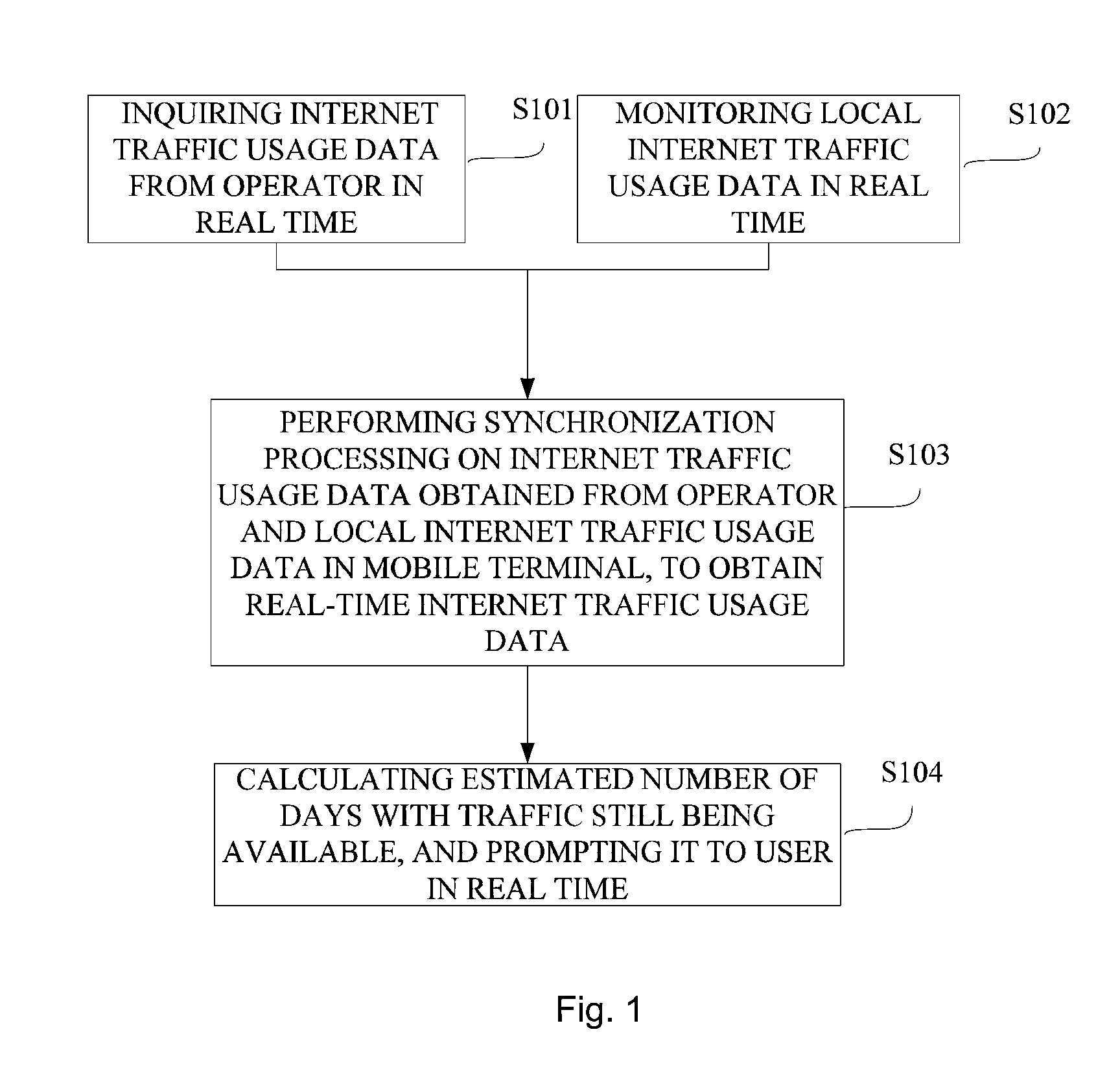 Statistical analysis and prompting method and system for mobile terminal internet traffic