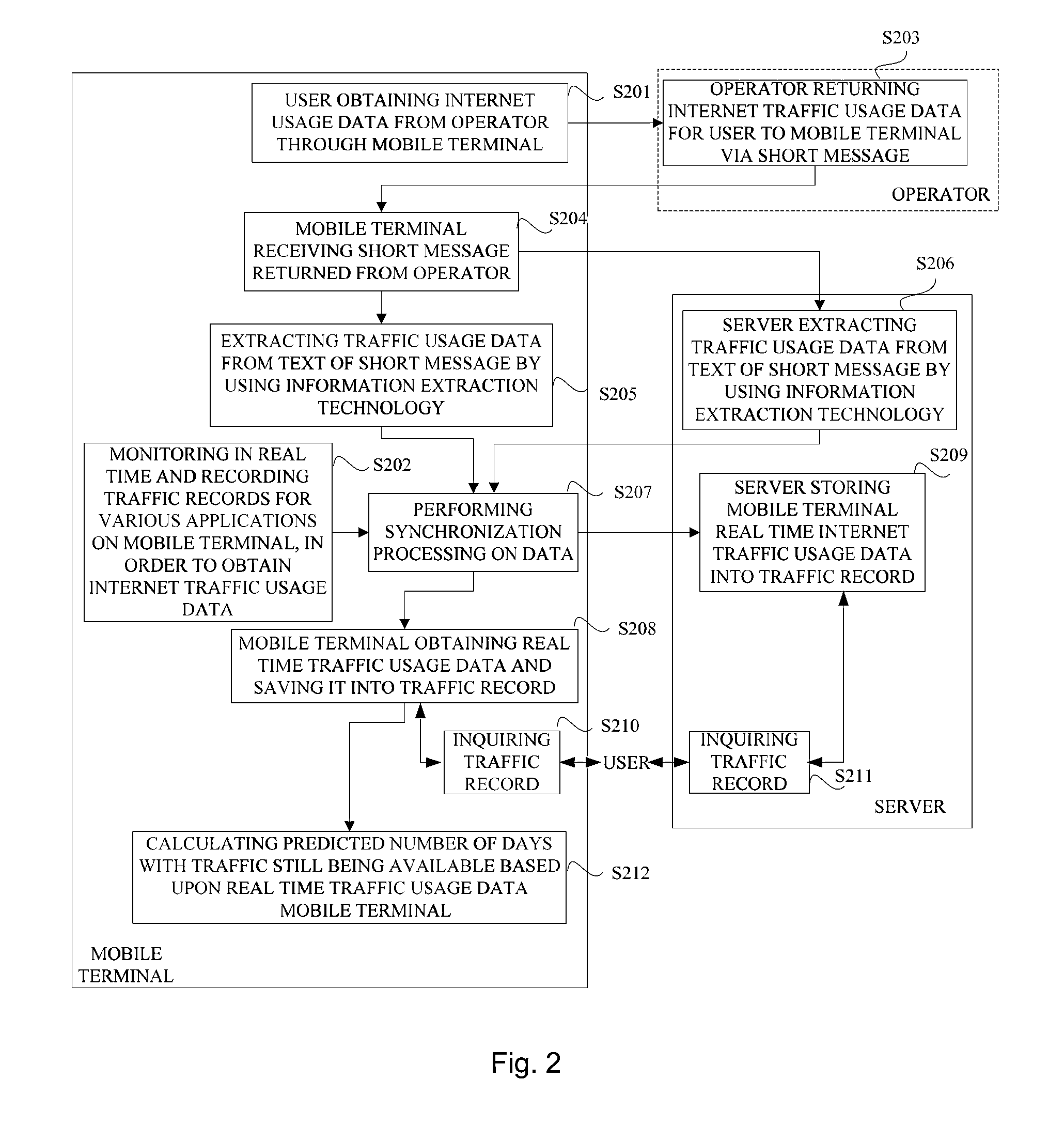 Statistical analysis and prompting method and system for mobile terminal internet traffic