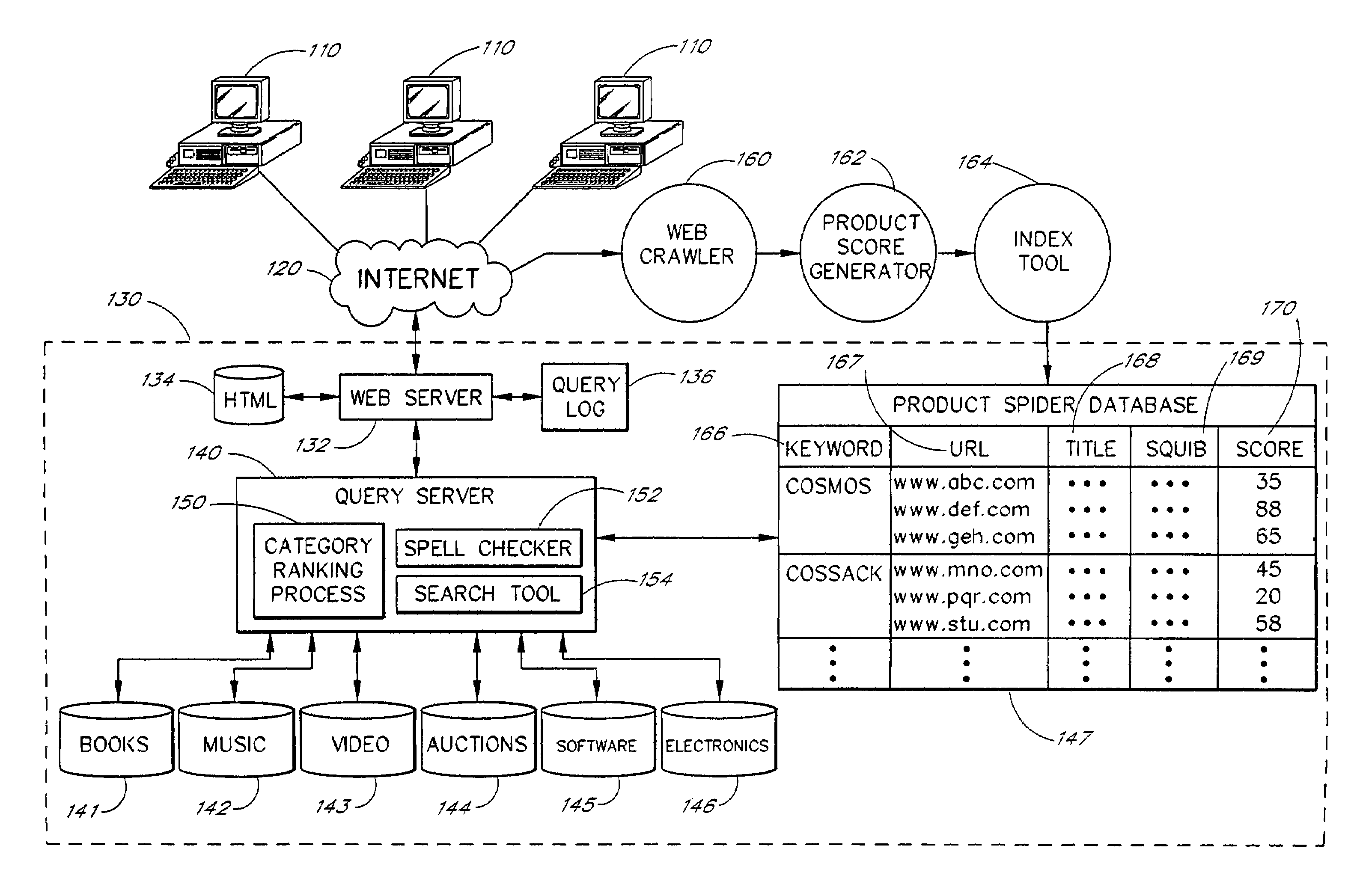 Search engine system and associated content analysis methods for locating web pages with product offerings