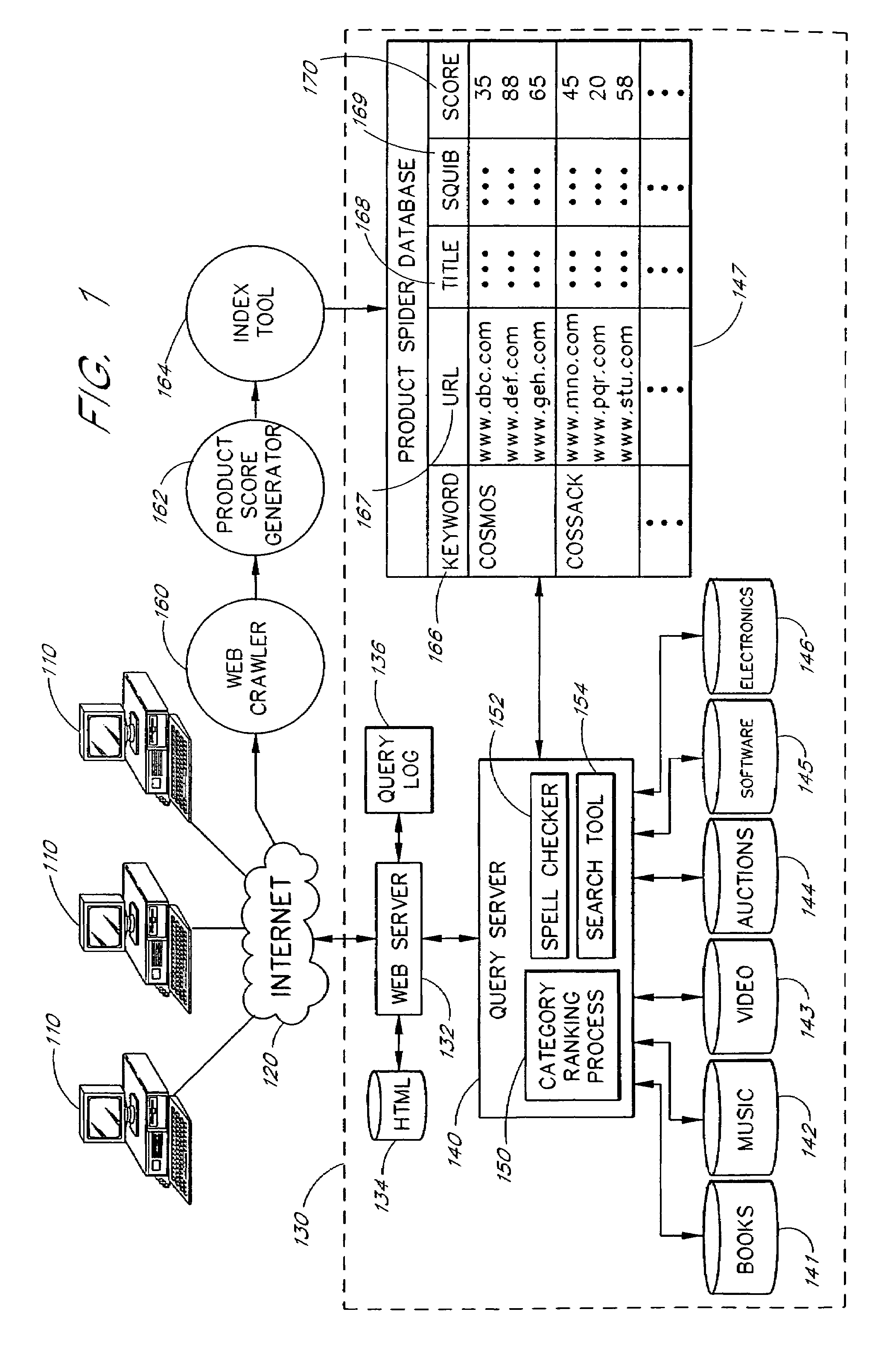 Search engine system and associated content analysis methods for locating web pages with product offerings
