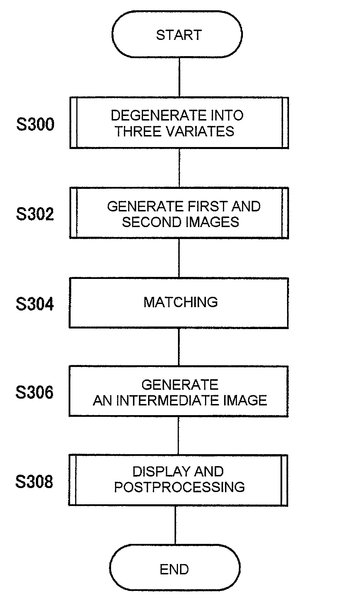 Method and apparatus for multivariate space processing