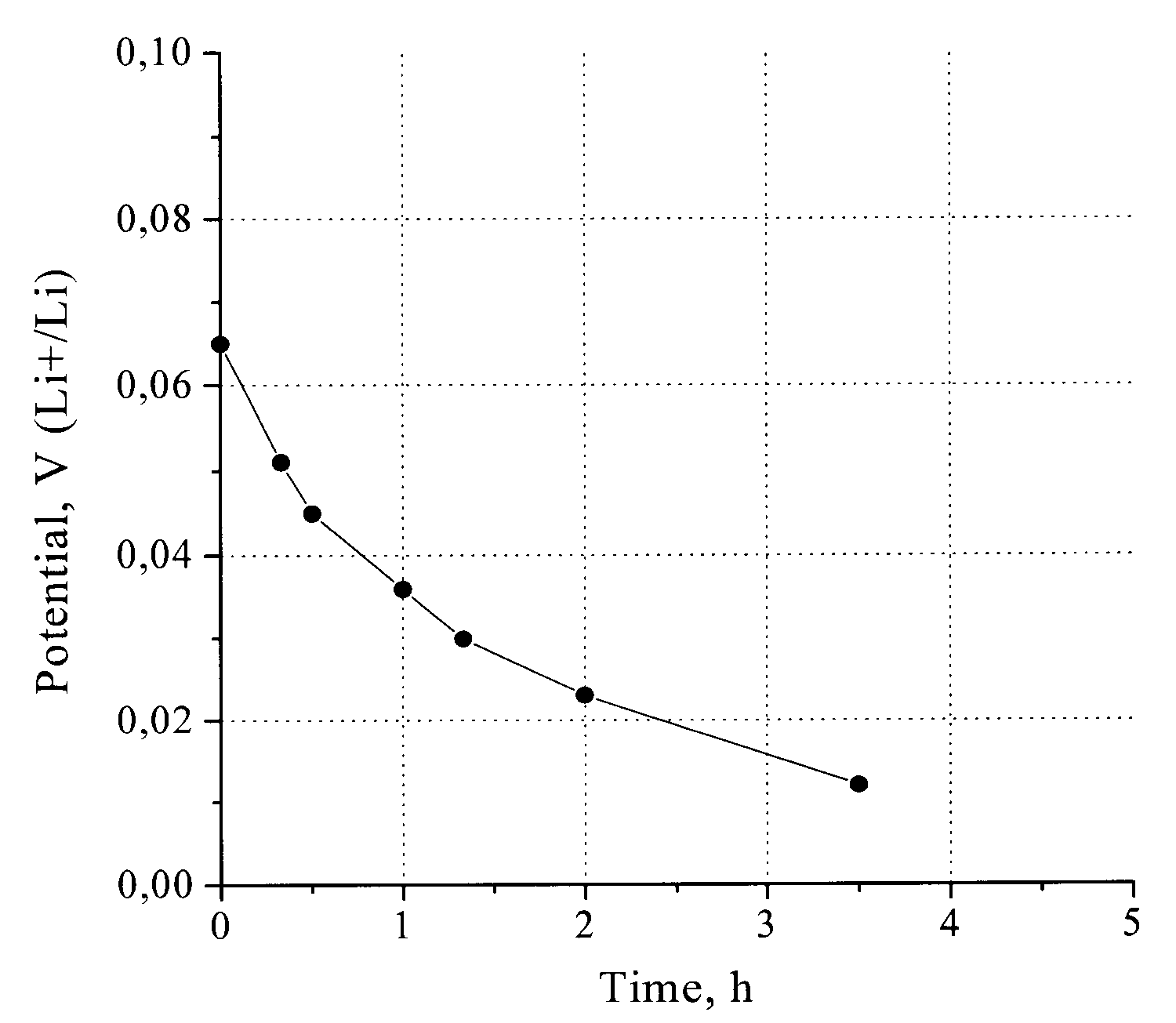 Lithium-ion secondary battery cell, electrode for the battery cell, and method of making the same