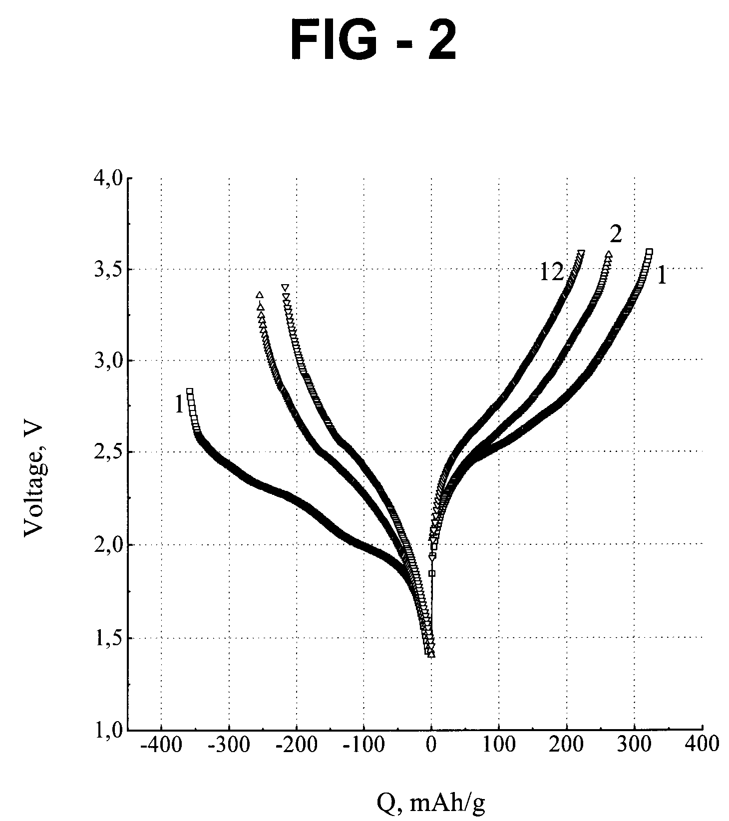 Lithium-ion secondary battery cell, electrode for the battery cell, and method of making the same