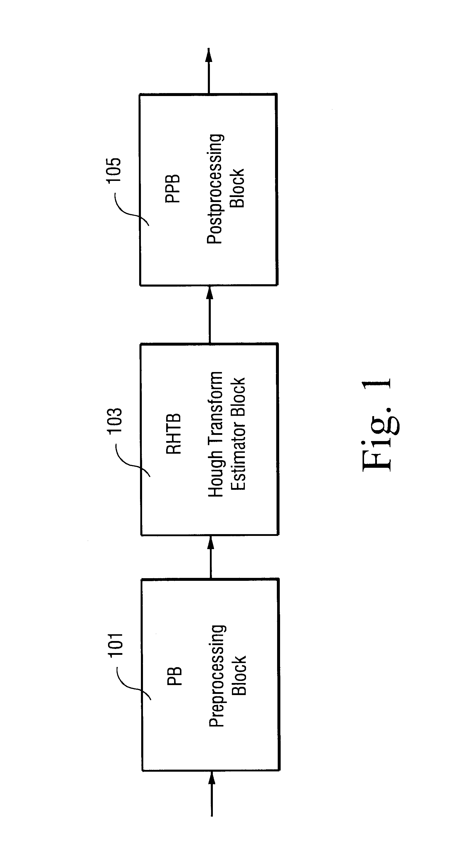 Hough transform based method of estimating parameters