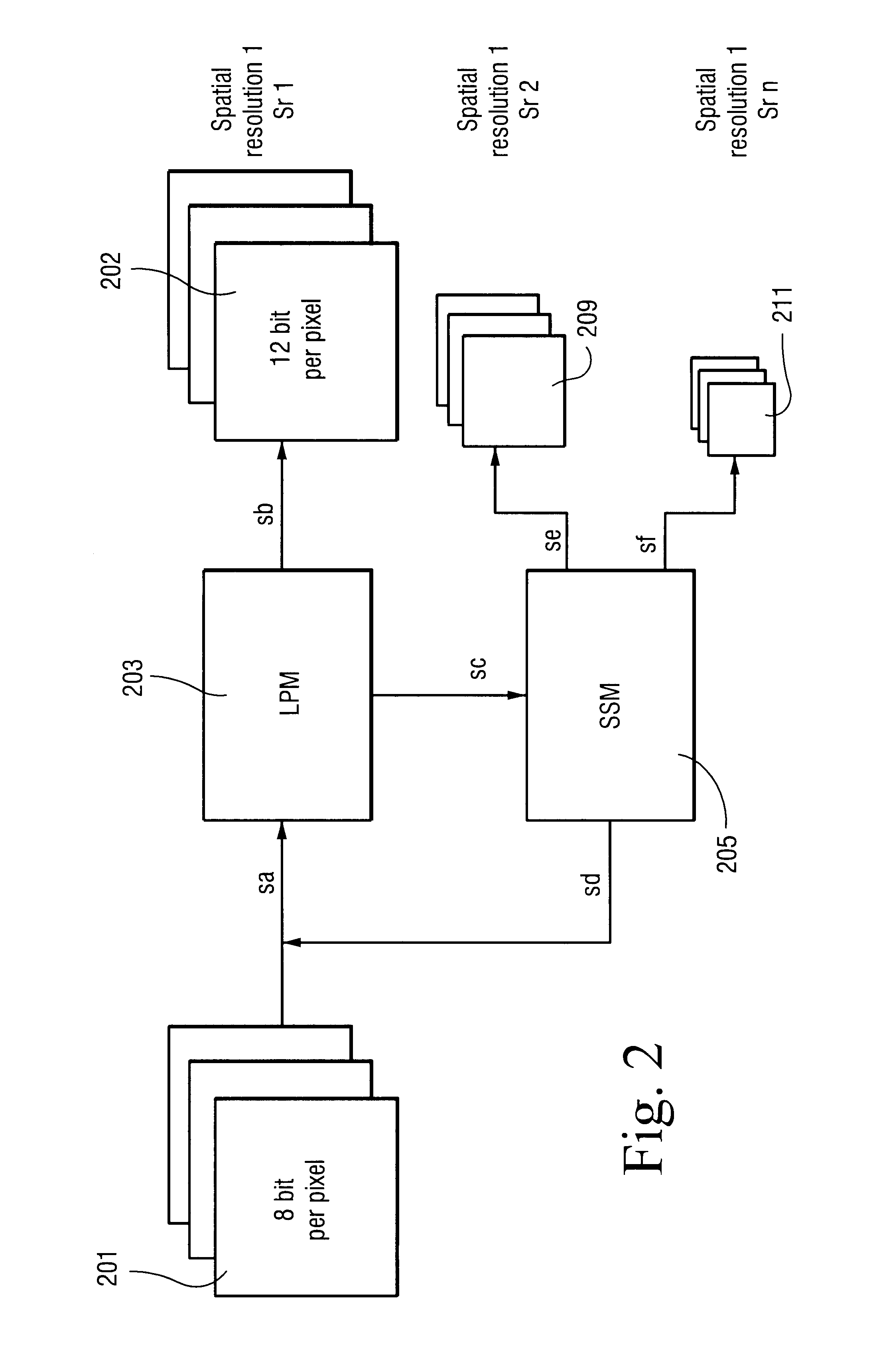 Hough transform based method of estimating parameters