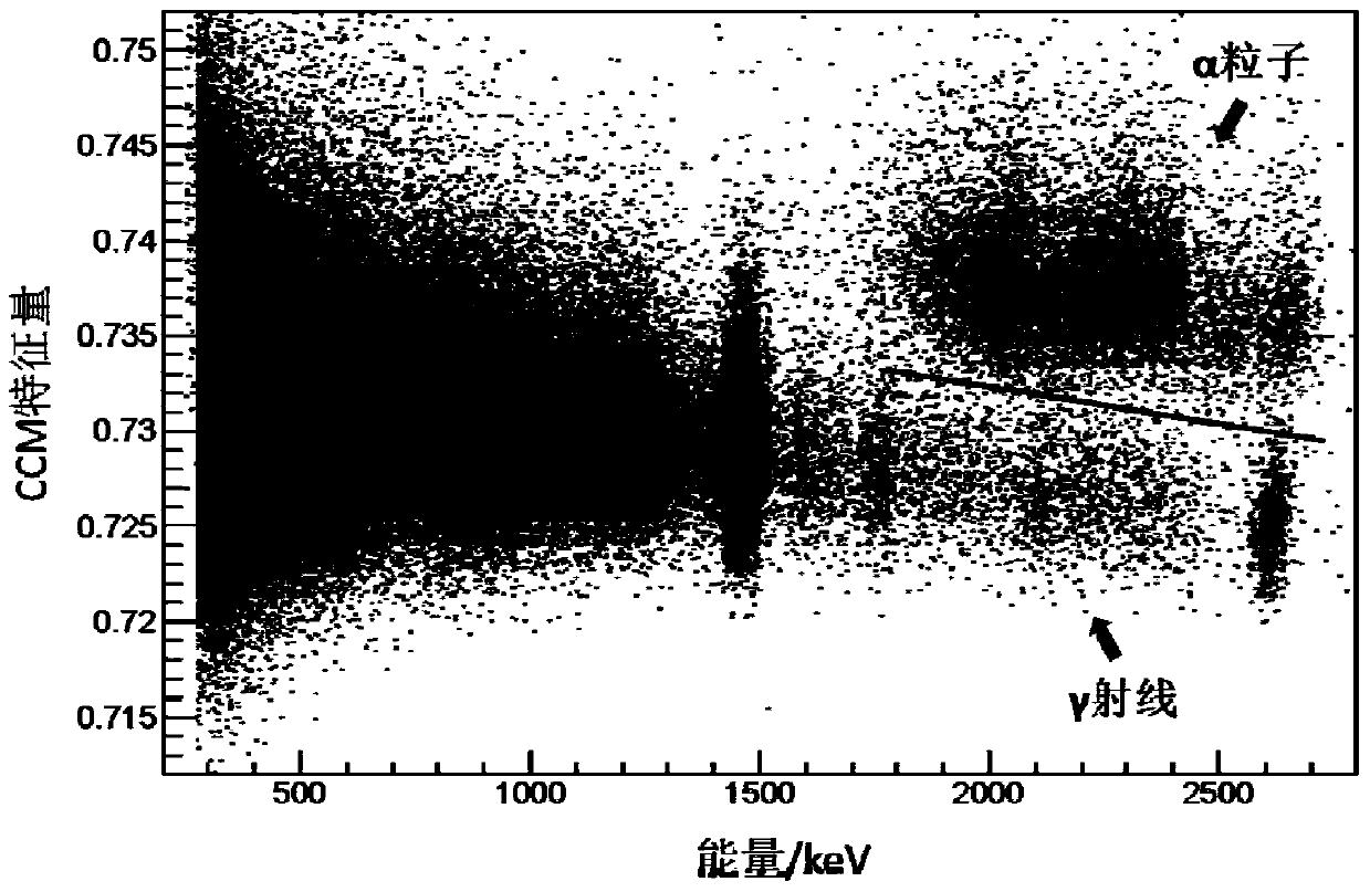 Method and Application of Discriminating and Processing the Output Signal of Lanthanum Bromide Gamma Spectrometer