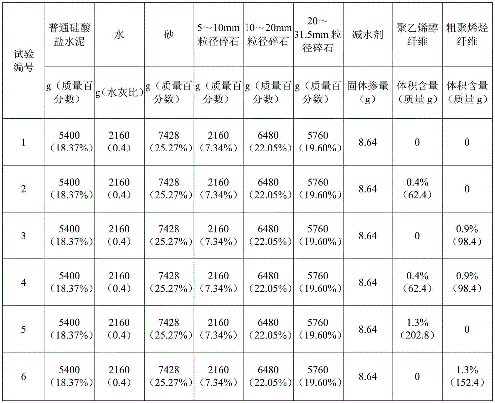 Hybrid fiber high-crack-resisting and high-tenacity airfield pavement concrete and preparation method thereof