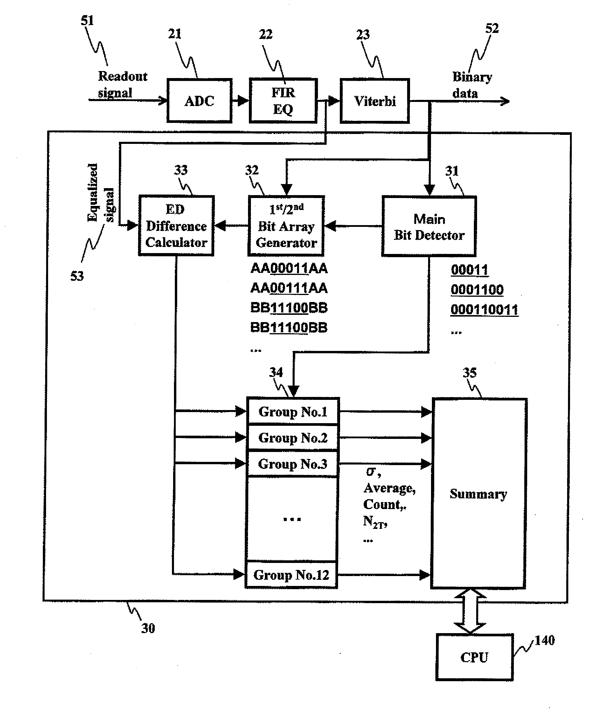 Method of evaluating reproduce signal and optical disc drive