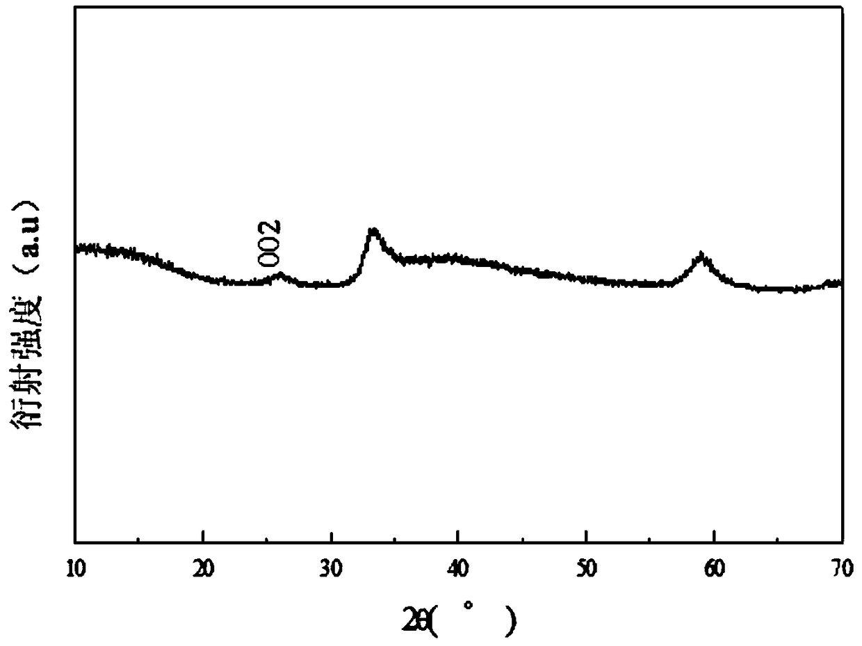 Preparation method of carbon tube-modified molybdenum disulfide negative pole material of lithium ion battery