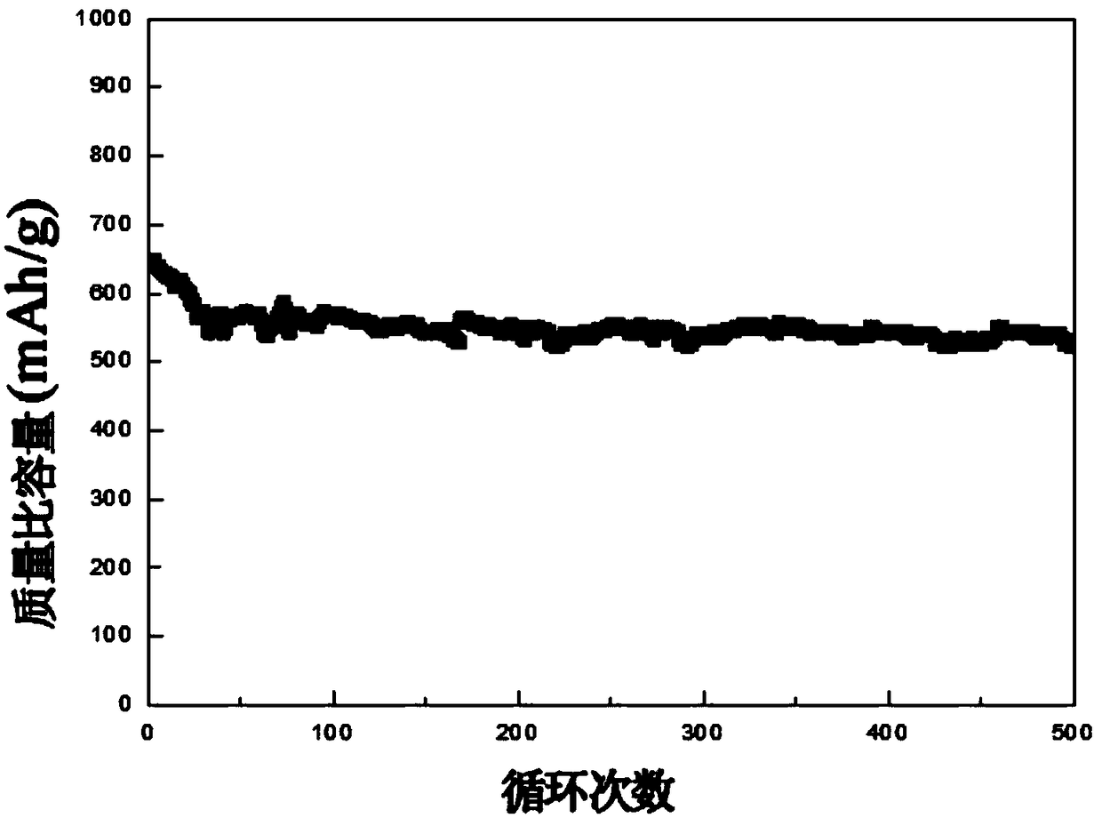 Preparation method of carbon tube-modified molybdenum disulfide negative pole material of lithium ion battery