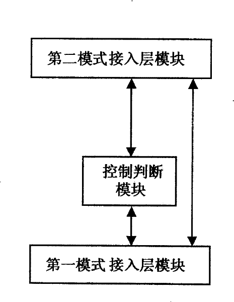 Double module terminal and its method for selecting resident network