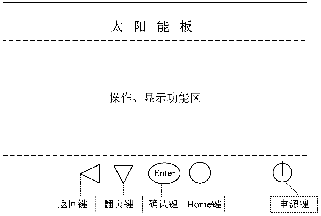 Multi-card-in-one system and implementation method