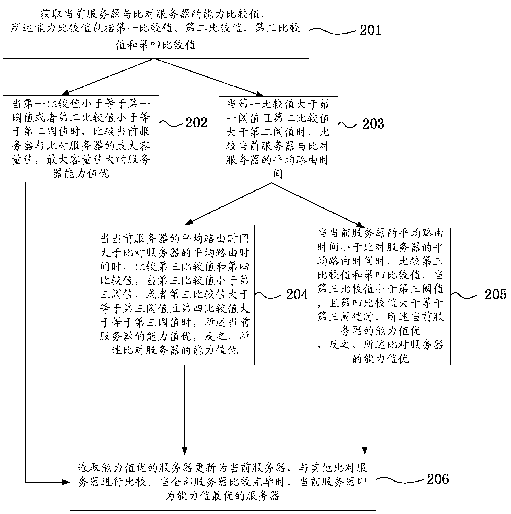 Network scheduling method and gateway