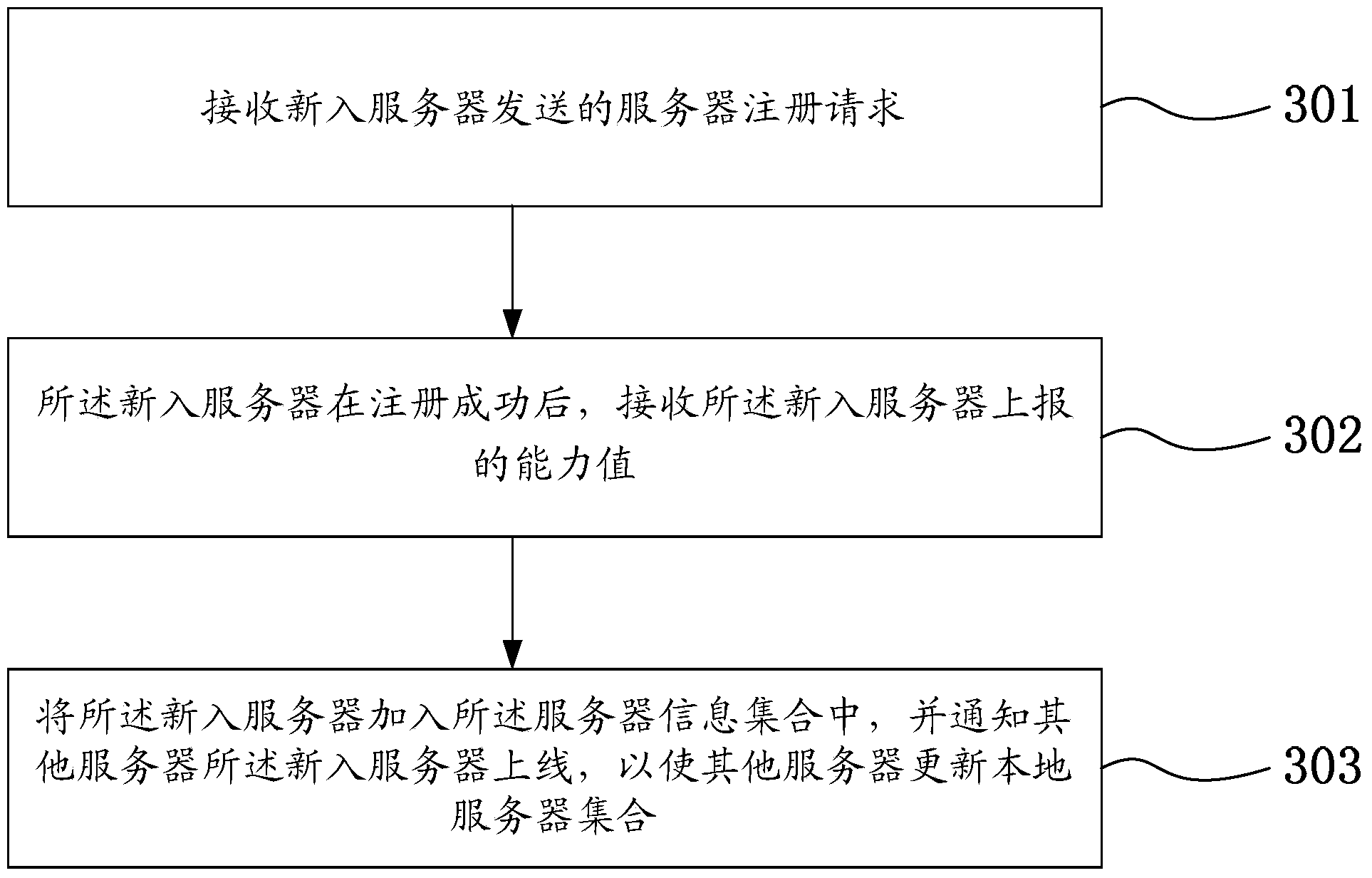 Network scheduling method and gateway