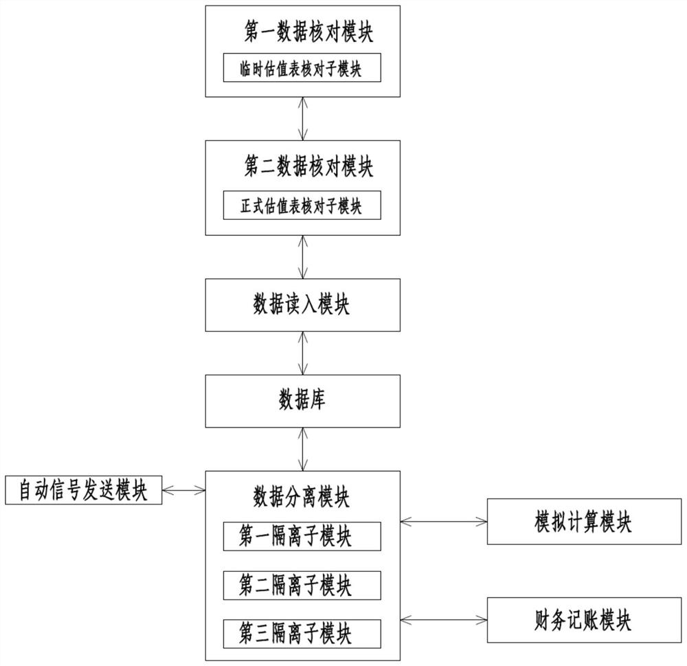 A nav simulation computing processing system