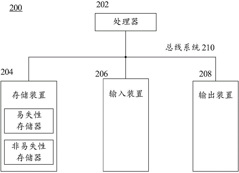 Target integrity detection method and device