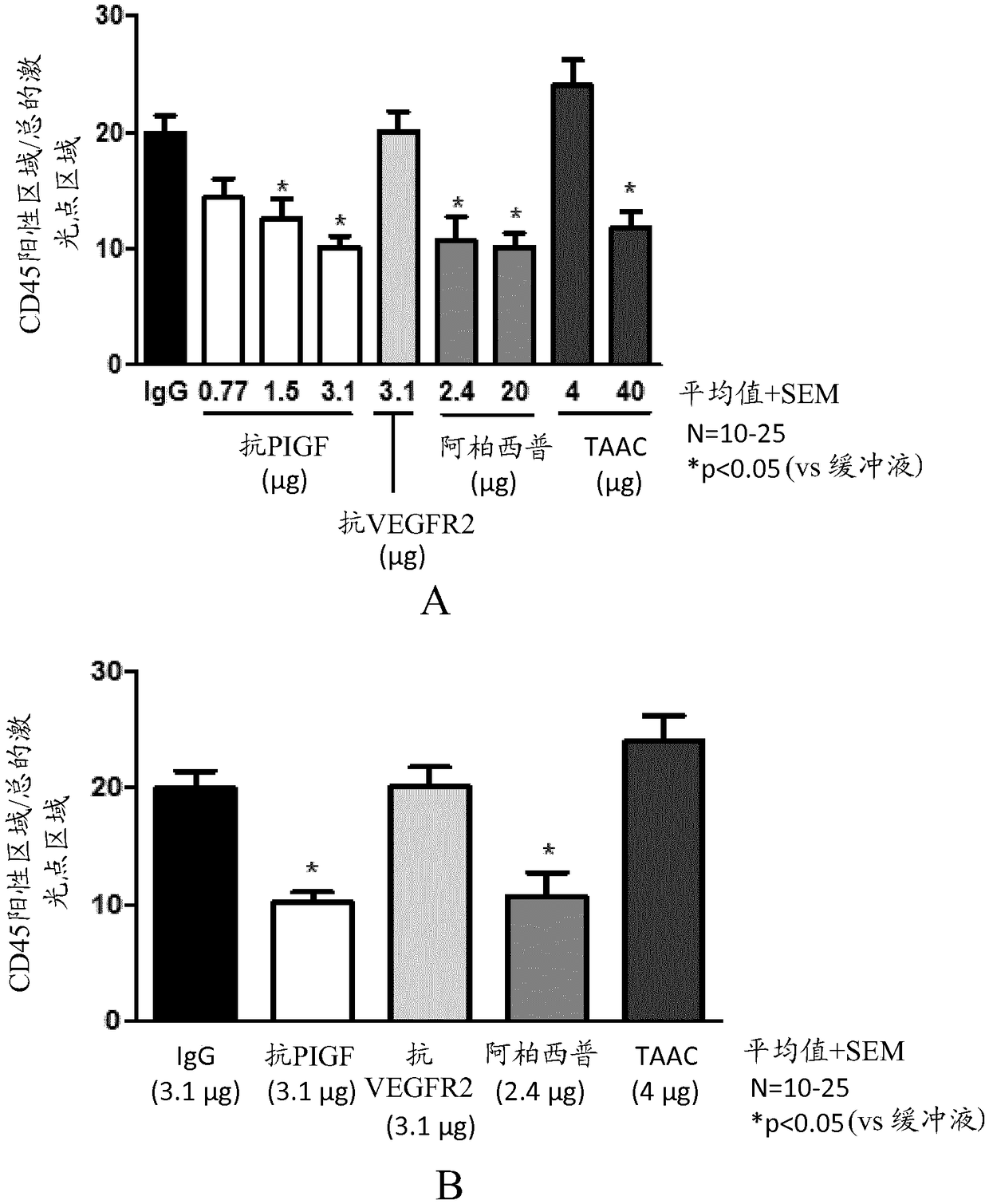 Posterior ocular fibrosis inhibition by antagonizing placental growth factor