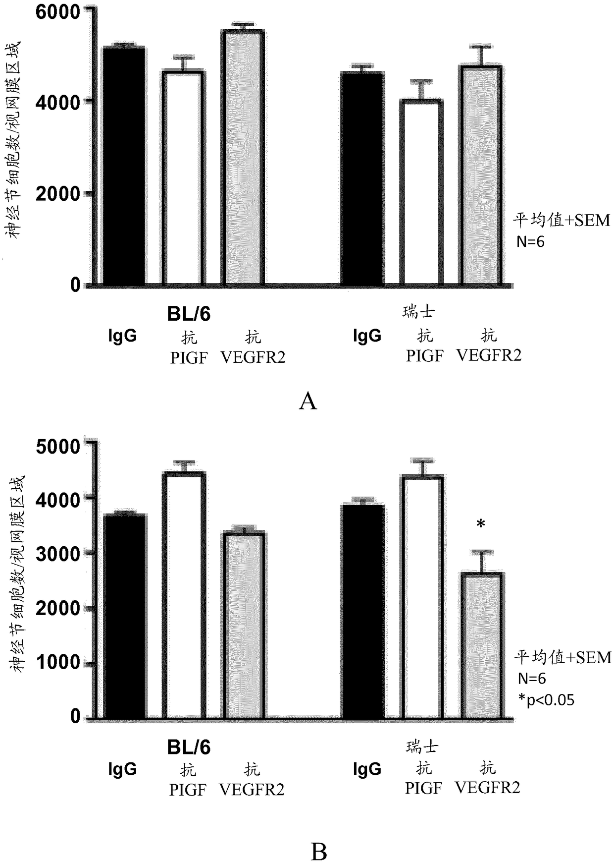 Posterior ocular fibrosis inhibition by antagonizing placental growth factor