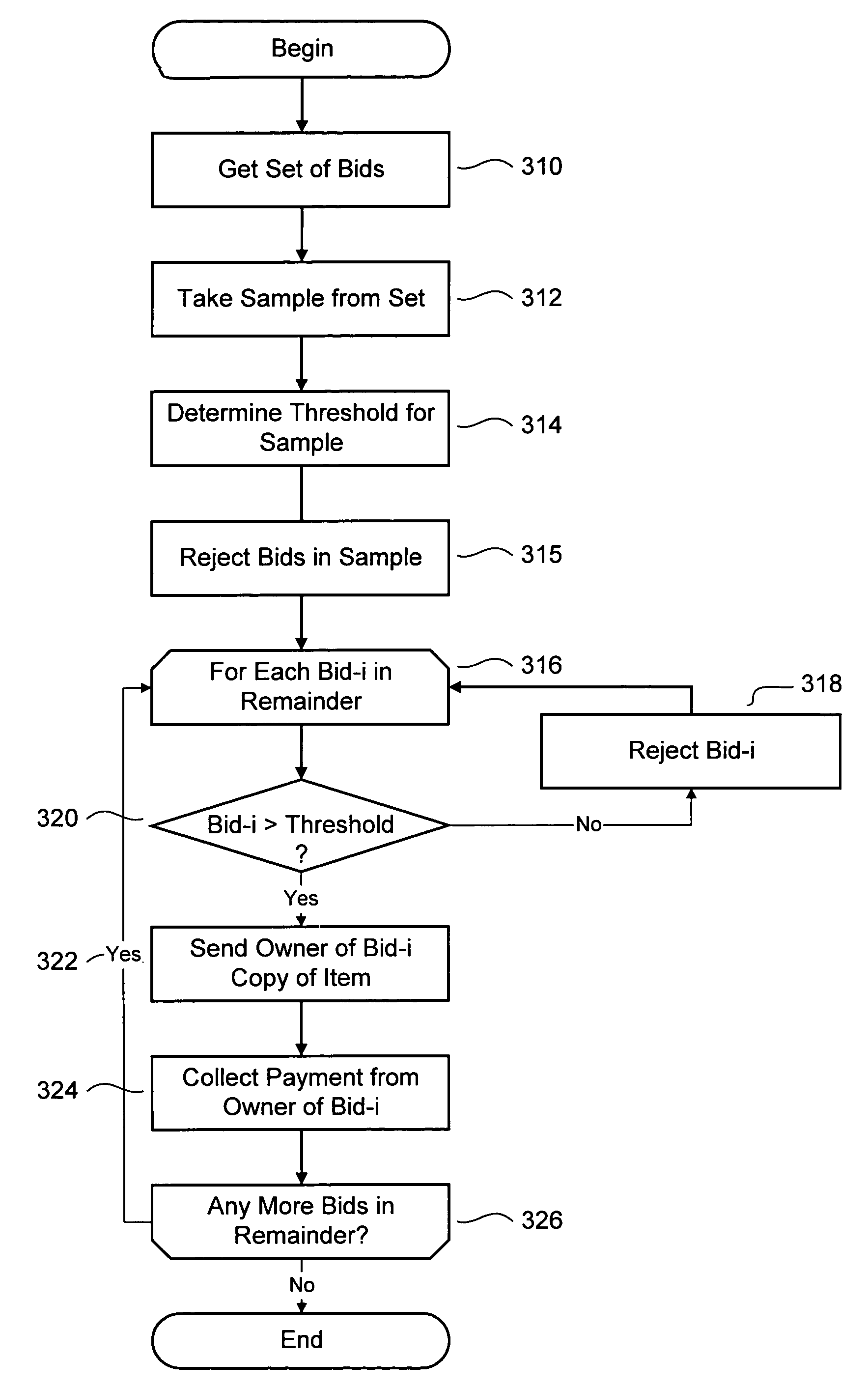 Systems and methods for pricing and selling digital goods