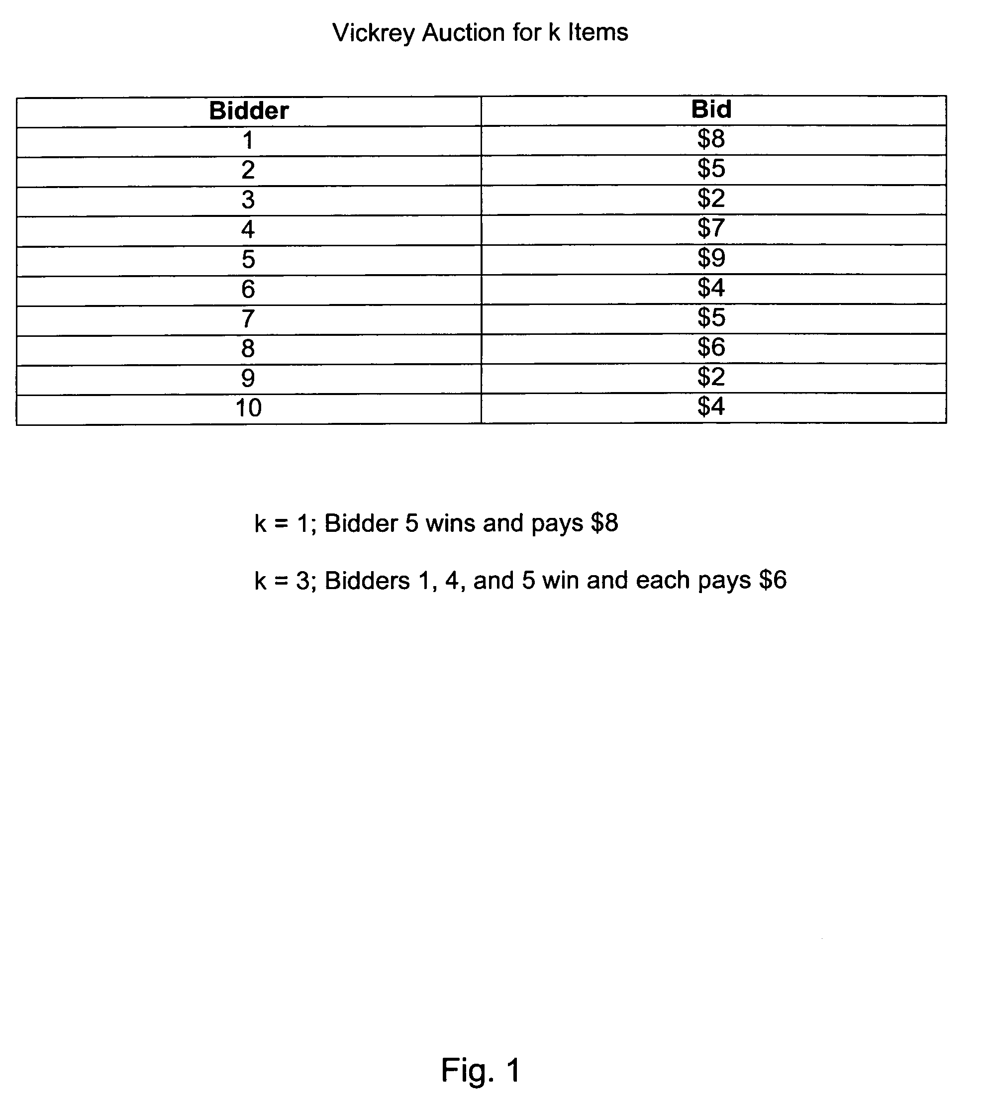 Systems and methods for pricing and selling digital goods