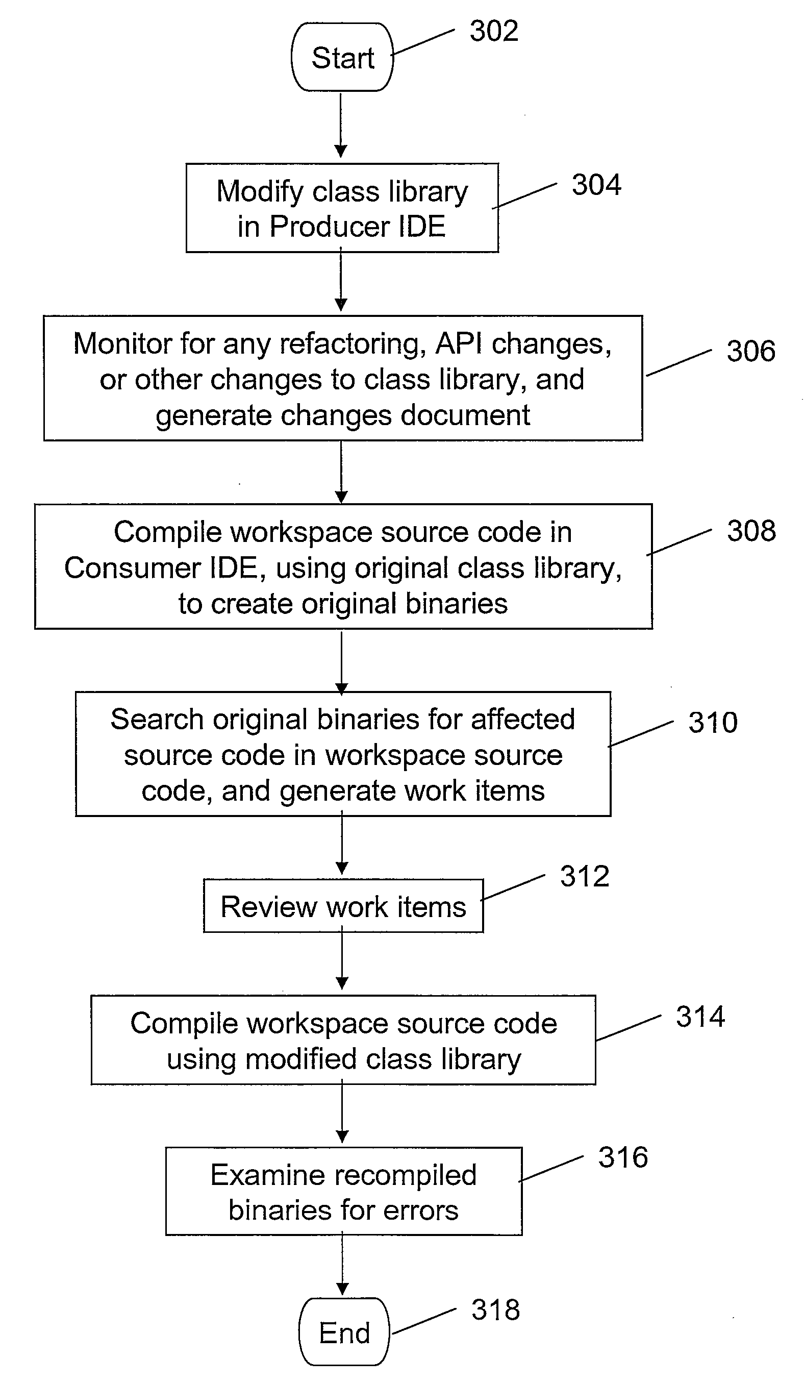 Applying Deferred Refactoring and API Changes in an Ide